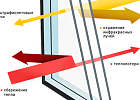 Мультифункциональный стеклопакет