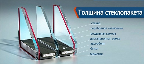 На что влияет толщина стеклопакета?
