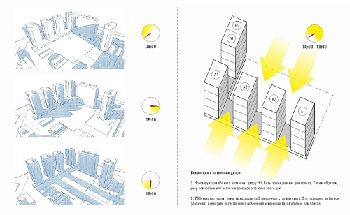 Инсоляция в строительстве Что важно знать?